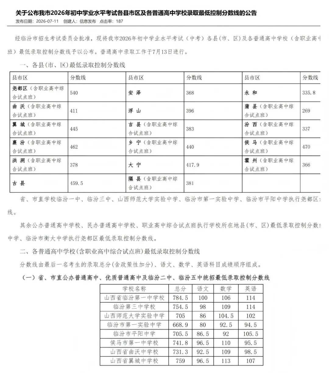 【普通高中分数线】临汾市2026年中考最低录取控制分数线公告-第1张图片-四季读书网