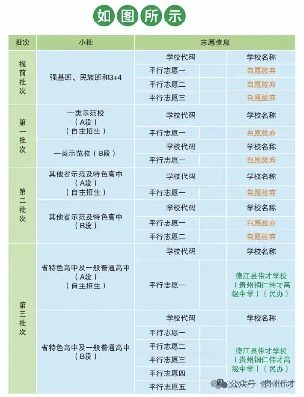 德江伟才高级中学2026年中考志愿填报特别提醒!!-第21张图片-四季读书网