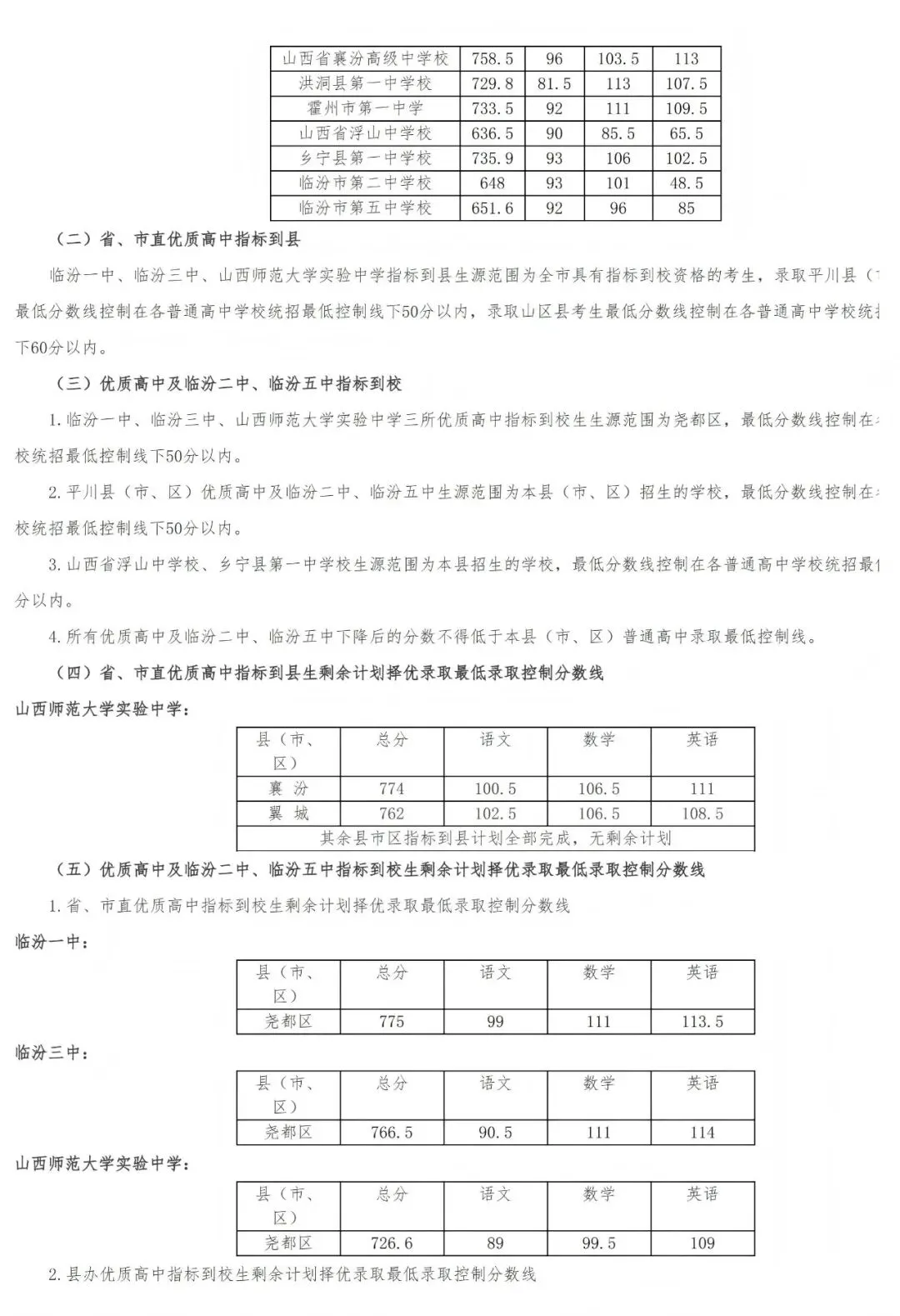 【普通高中分数线】临汾市2026年中考最低录取控制分数线公告-第2张图片-四季读书网
