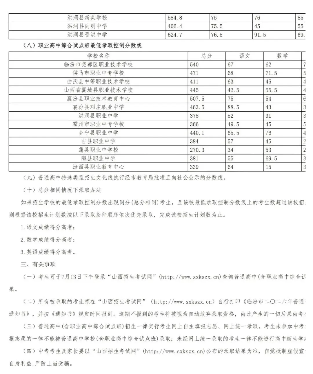 【普通高中分数线】临汾市2026年中考最低录取控制分数线公告-第4张图片-四季读书网