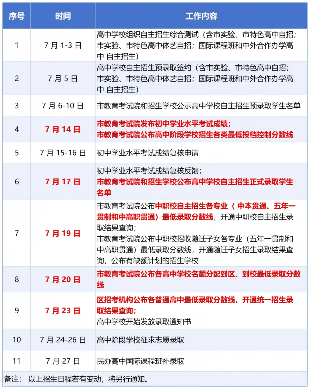 查分! 2026上海中考成绩、分数线将于7月14日公布!分数线为什么有两条?-第2张图片-四季读书网