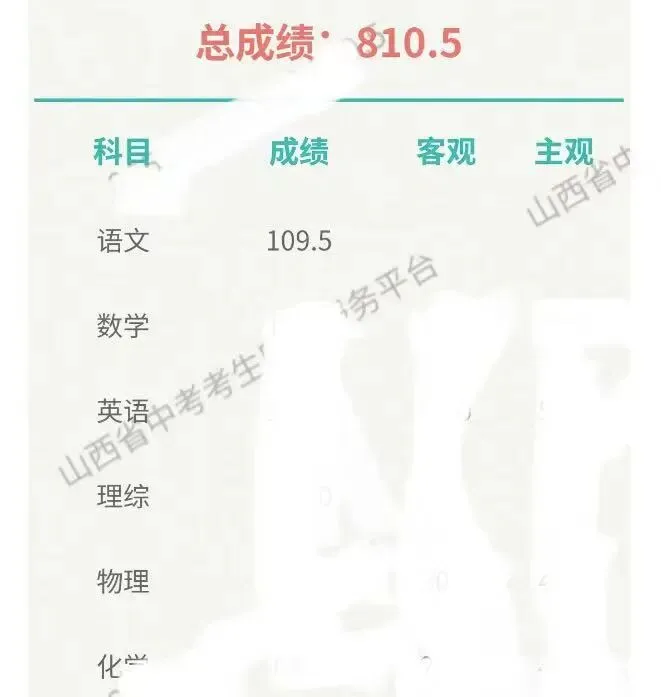 2026年中考喜报(二)-第7张图片-四季读书网
