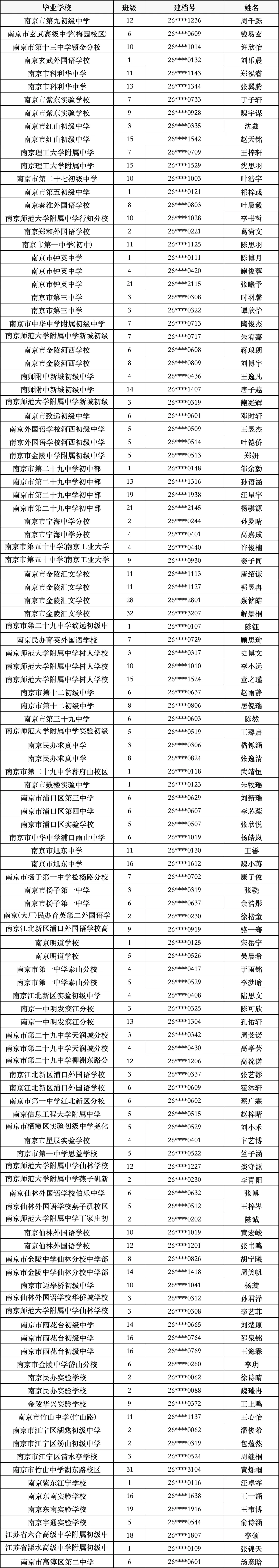 全!2026南京中考指标生录取名单!-第4张图片-四季读书网 全!2026南京中考指标生录取名单!-第4张图片-四季读书网
