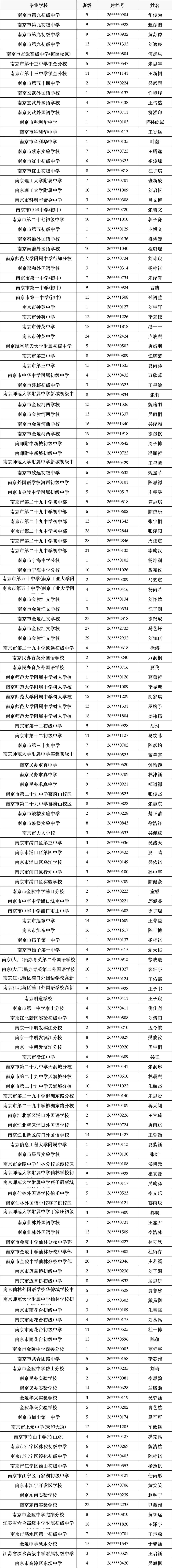 全!2026南京中考指标生录取名单!-第5张图片-四季读书网 全!2026南京中考指标生录取名单!-第5张图片-四季读书网