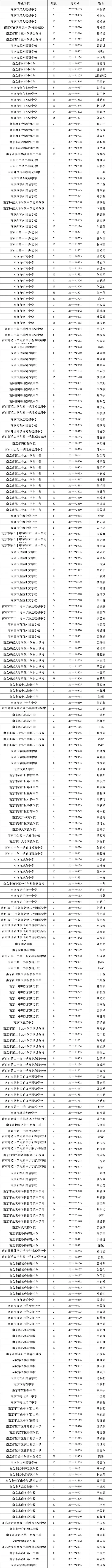 全!2026南京中考指标生录取名单!-第6张图片-四季读书网 全!2026南京中考指标生录取名单!-第6张图片-四季读书网