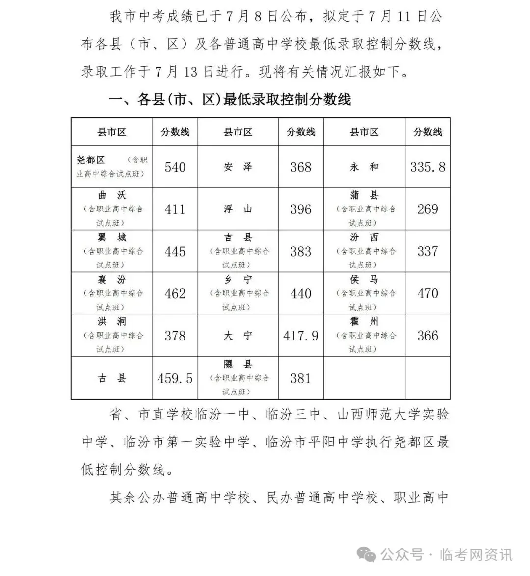 临汾市2026年中考录取分数线公布!!-第1张图片-四季读书网