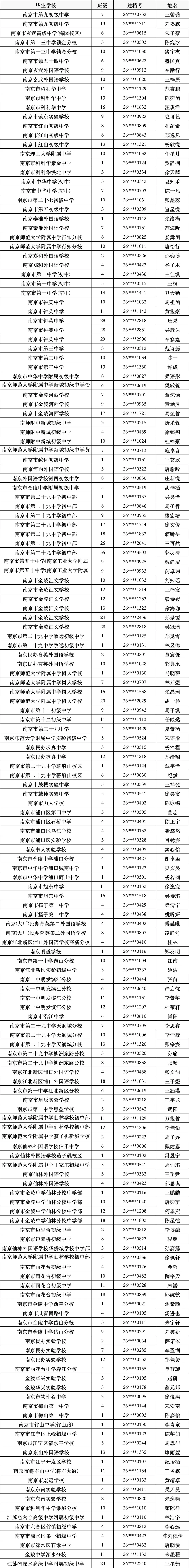 全!2026南京中考指标生录取名单!-第7张图片-四季读书网 全!2026南京中考指标生录取名单!-第7张图片-四季读书网