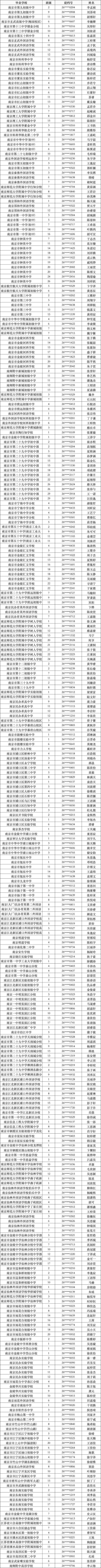 全!2026南京中考指标生录取名单!-第8张图片-四季读书网 全!2026南京中考指标生录取名单!-第8张图片-四季读书网