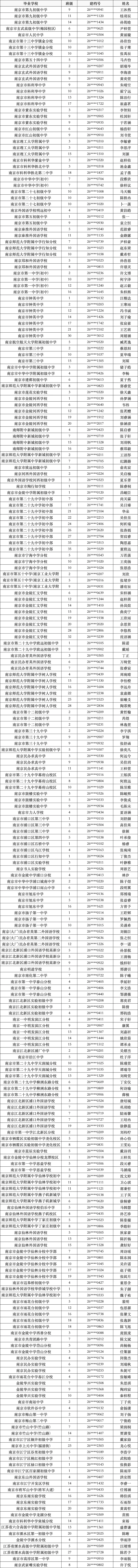 全!2026南京中考指标生录取名单!-第9张图片-四季读书网 全!2026南京中考指标生录取名单!-第9张图片-四季读书网