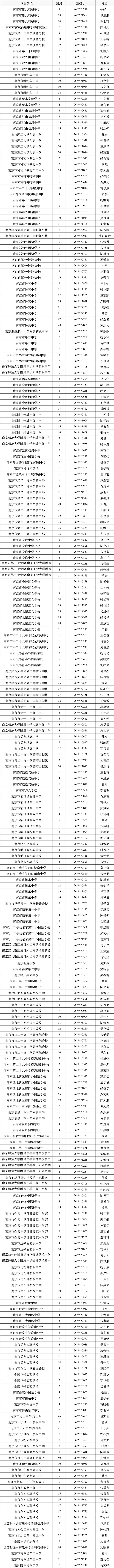 全!2026南京中考指标生录取名单!-第10张图片-四季读书网 全!2026南京中考指标生录取名单!-第10张图片-四季读书网