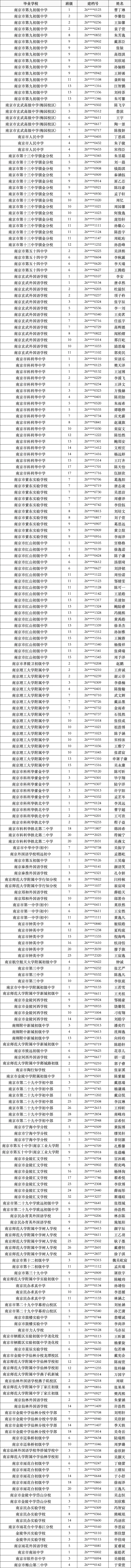 全!2026南京中考指标生录取名单!-第11张图片-四季读书网 全!2026南京中考指标生录取名单!-第11张图片-四季读书网