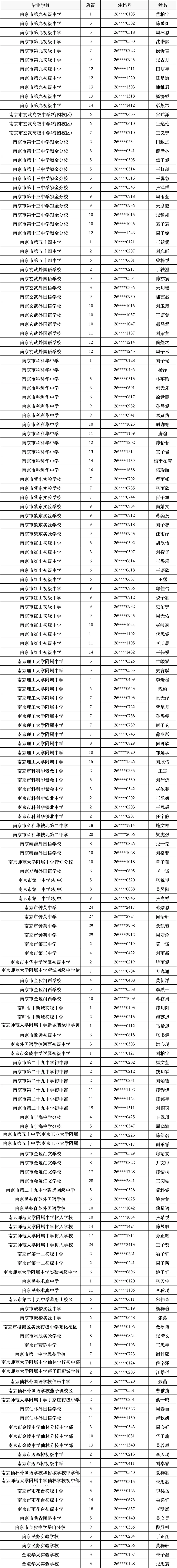 全!2026南京中考指标生录取名单!-第12张图片-四季读书网 全!2026南京中考指标生录取名单!-第12张图片-四季读书网