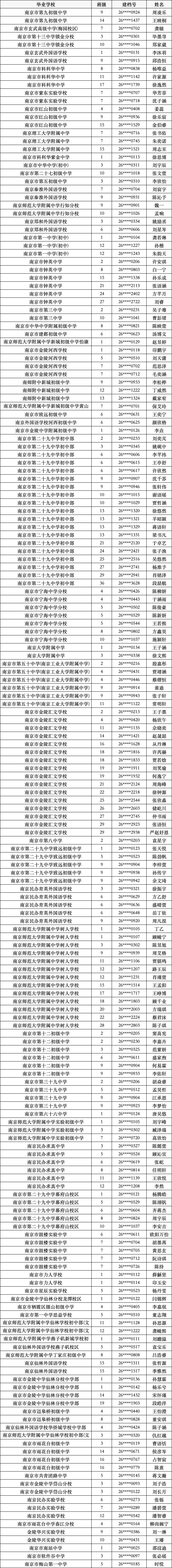 全!2026南京中考指标生录取名单!-第14张图片-四季读书网 全!2026南京中考指标生录取名单!-第14张图片-四季读书网