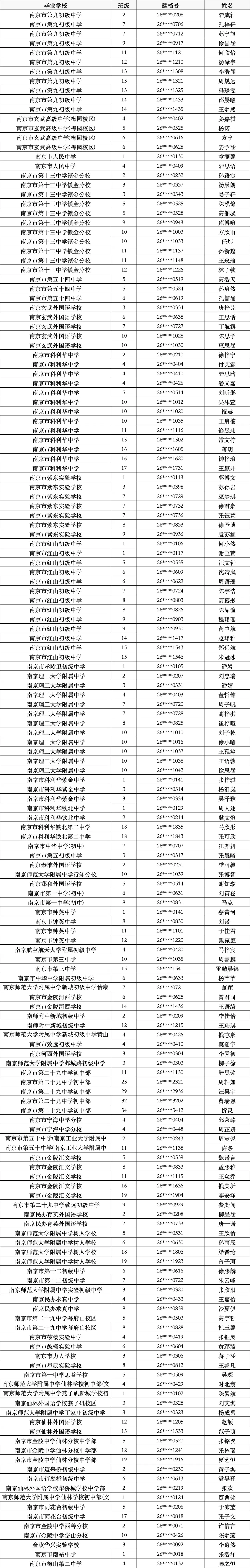 全!2026南京中考指标生录取名单!-第15张图片-四季读书网 全!2026南京中考指标生录取名单!-第15张图片-四季读书网