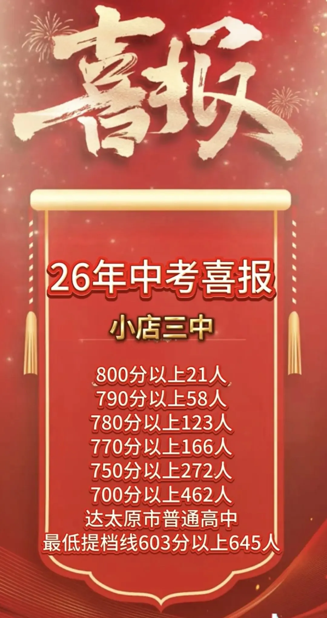 恒大绿洲孩子直升的小店三中中考如何?17名学生达山大附统招线!-第2张图片-四季读书网