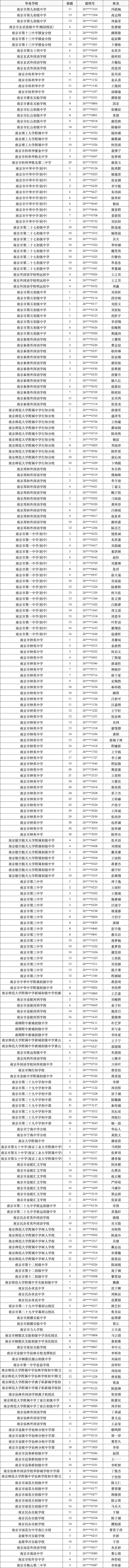全!2026南京中考指标生录取名单!-第17张图片-四季读书网 全!2026南京中考指标生录取名单!-第17张图片-四季读书网