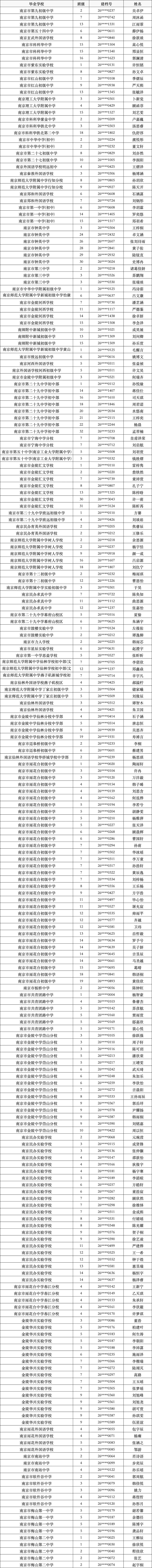 全!2026南京中考指标生录取名单!-第18张图片-四季读书网 全!2026南京中考指标生录取名单!-第18张图片-四季读书网