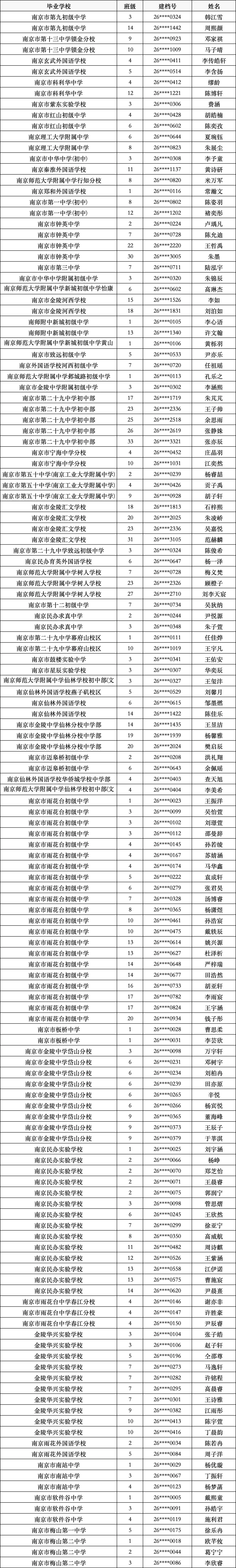 全!2026南京中考指标生录取名单!-第19张图片-四季读书网 全!2026南京中考指标生录取名单!-第19张图片-四季读书网
