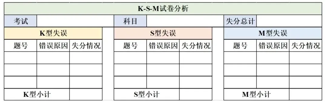 别再拿“粗心”背锅!——KSM试卷分析法-第1张图片-四季读书网