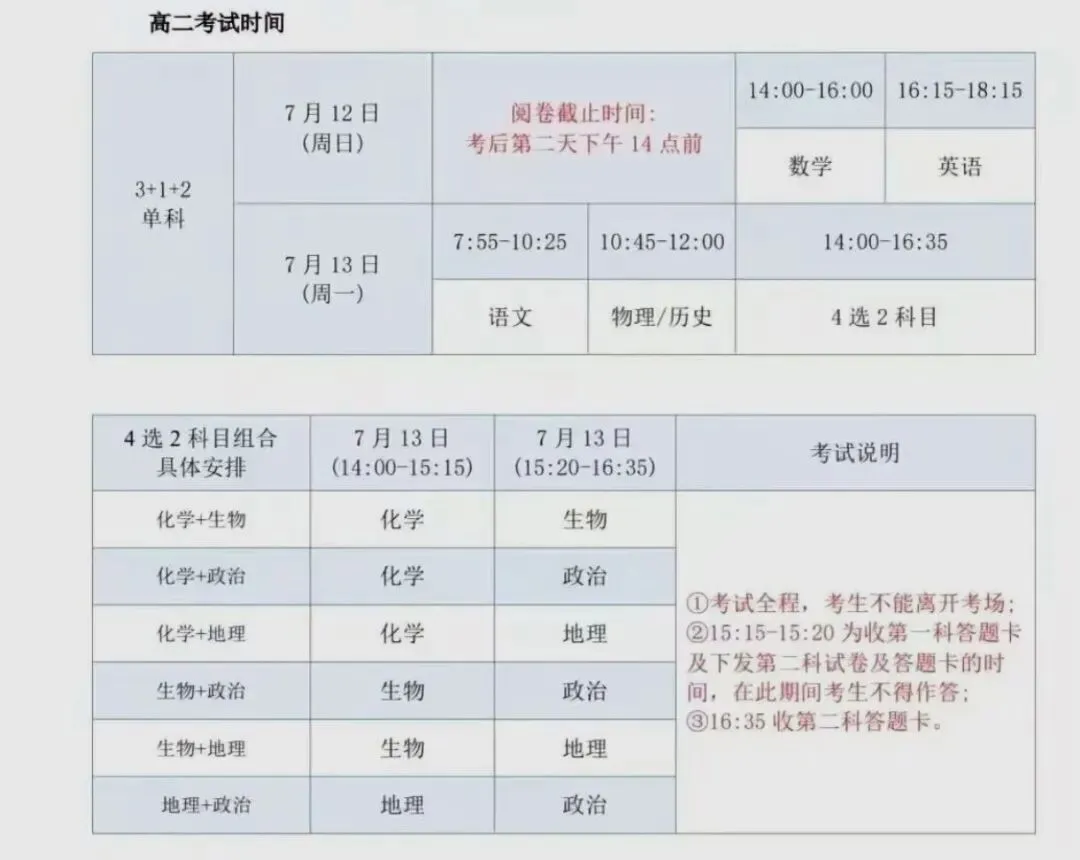 最新试卷+答案!7月11日商丘高二(下)期末联考(商师联盟)-第6张图片-四季读书网