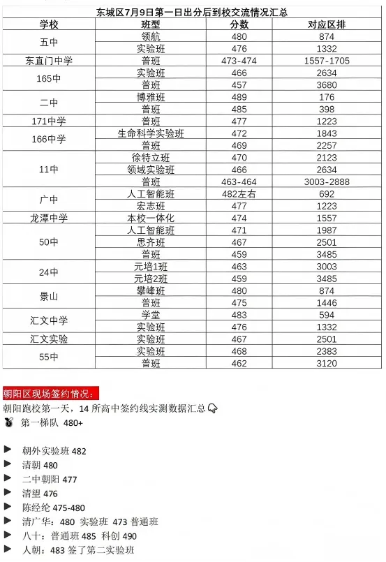网传2026北京中考签约分数线汇总-第3张图片-四季读书网