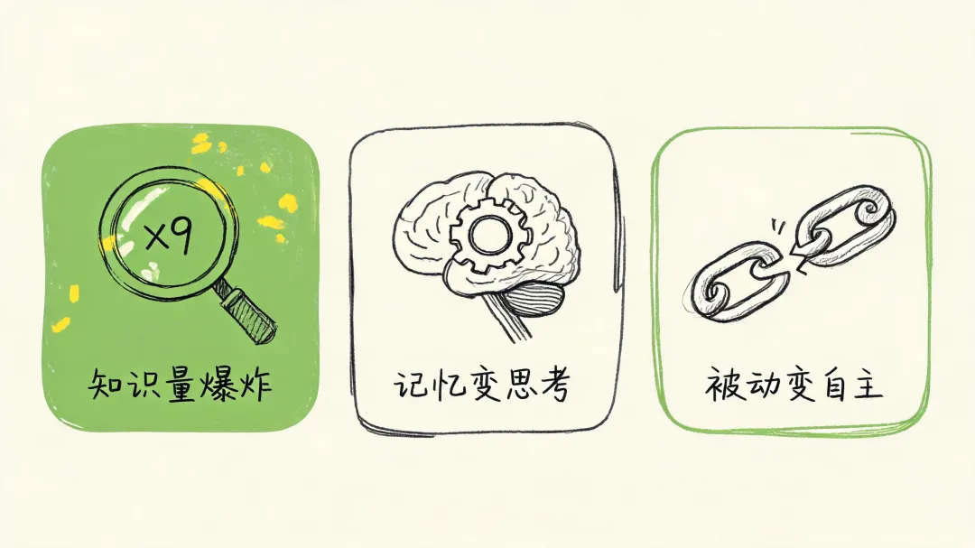 中考结束就松劲儿?高一才是真正的分水岭,暑假布局决定未来三年-第2张图片-四季读书网 中考结束就松劲儿?高一才是真正的分水岭,暑假布局决定未来三年-第2张图片-四季读书网