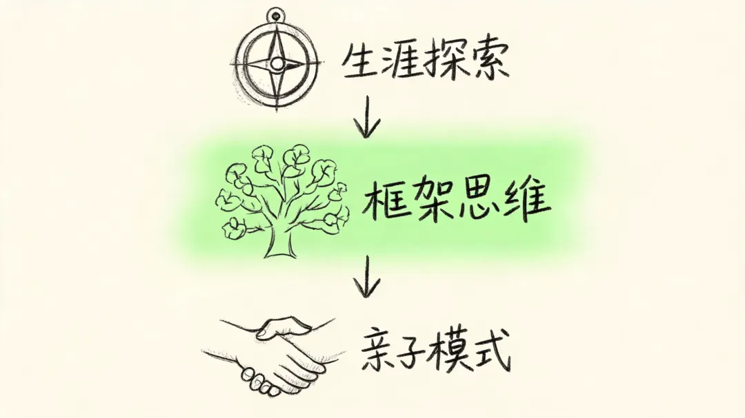 中考结束就松劲儿?高一才是真正的分水岭,暑假布局决定未来三年-第4张图片-四季读书网 中考结束就松劲儿?高一才是真正的分水岭,暑假布局决定未来三年-第4张图片-四季读书网