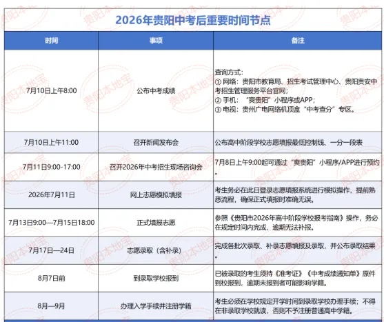 2026贵阳中考分数线、一分一段表公布!700分以上多少人?-第5张图片-四季读书网