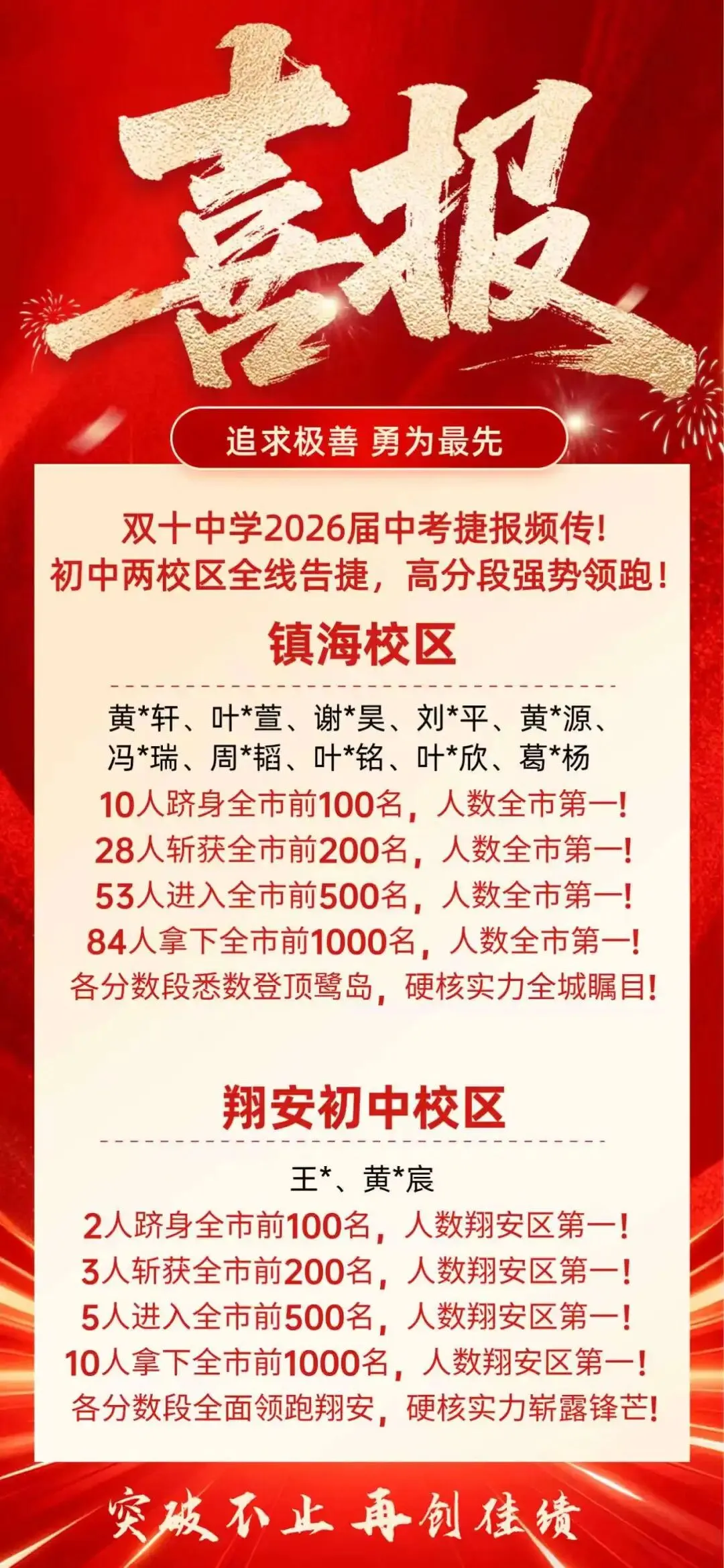 厦门中考高分榜来了!以及校园开放日里的择校机会-第1张图片-四季读书网