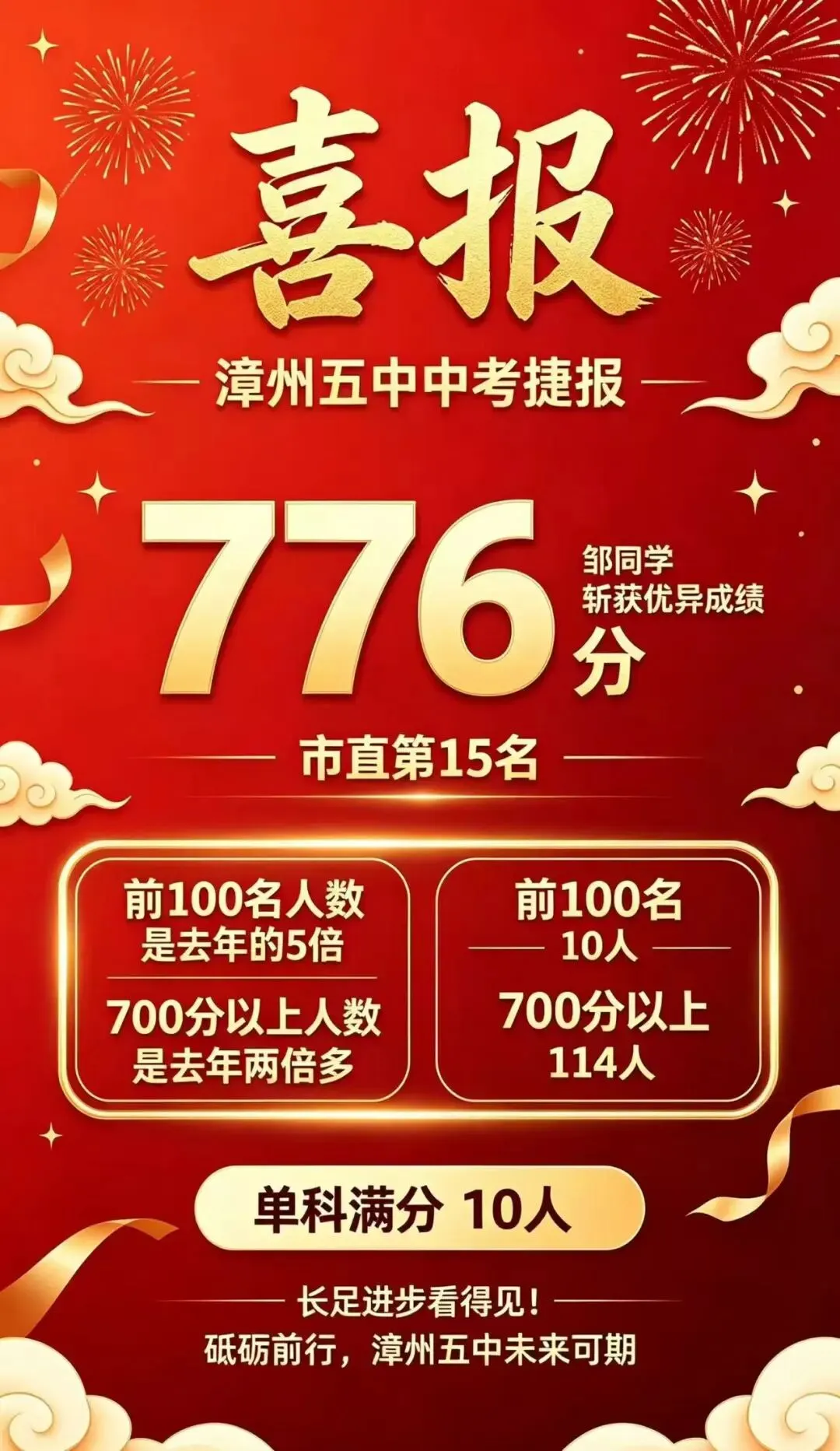 最新!漳州近20所中学2026年中考喜报来了!附漳州各校近3年中考切线!填志愿必看→-第4张图片-四季读书网