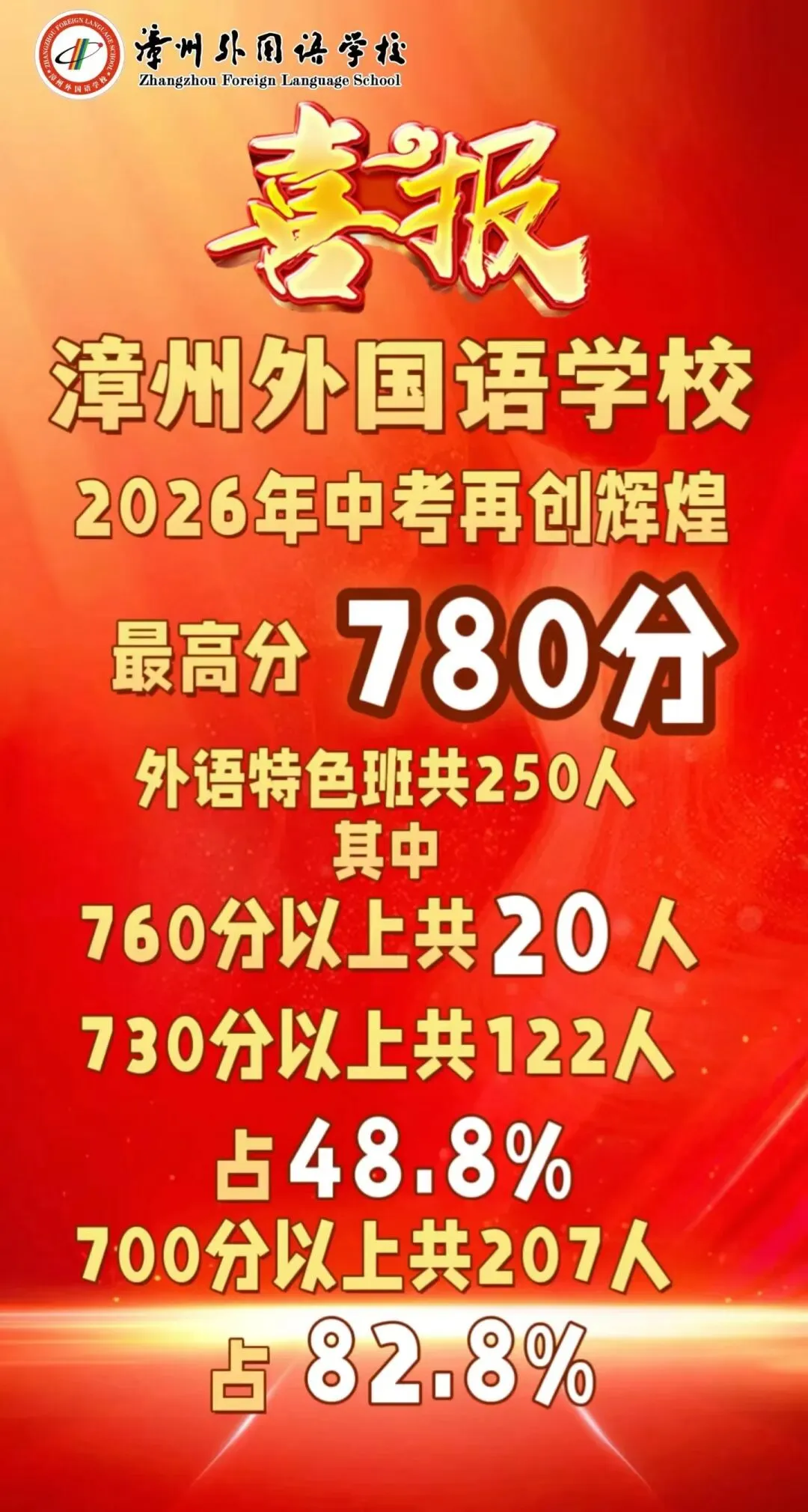 最新!漳州近20所中学2026年中考喜报来了!附漳州各校近3年中考切线!填志愿必看→-第7张图片-四季读书网