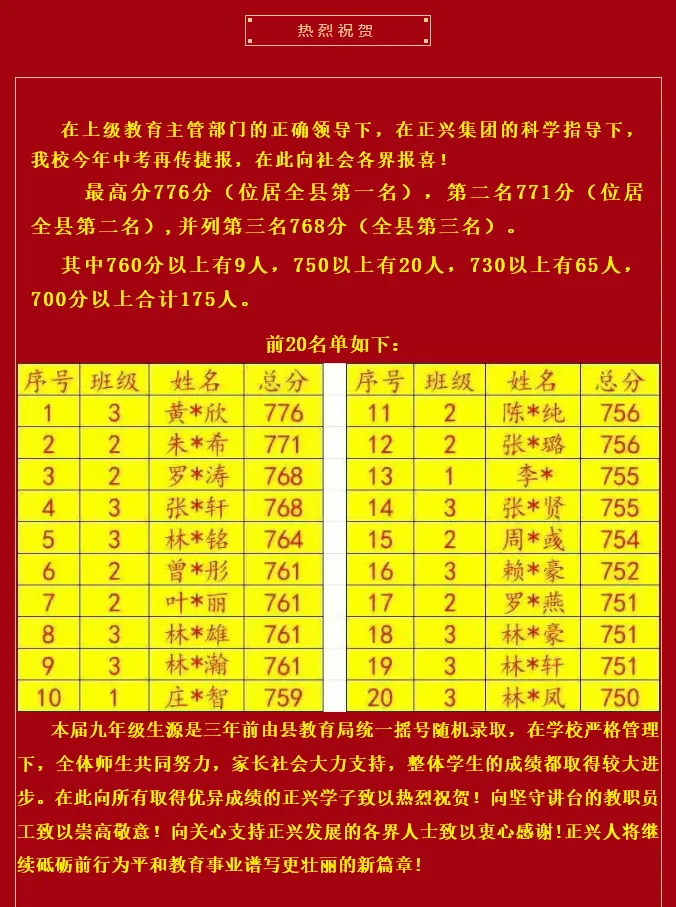 最新!漳州近20所中学2026年中考喜报来了!附漳州各校近3年中考切线!填志愿必看→-第20张图片-四季读书网