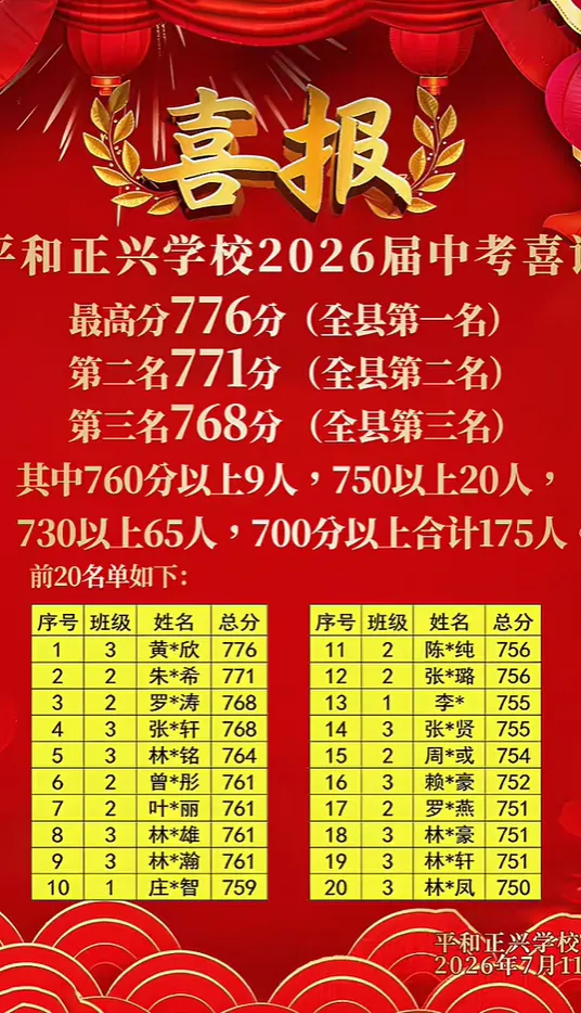 最新!漳州近20所中学2026年中考喜报来了!附漳州各校近3年中考切线!填志愿必看→-第21张图片-四季读书网