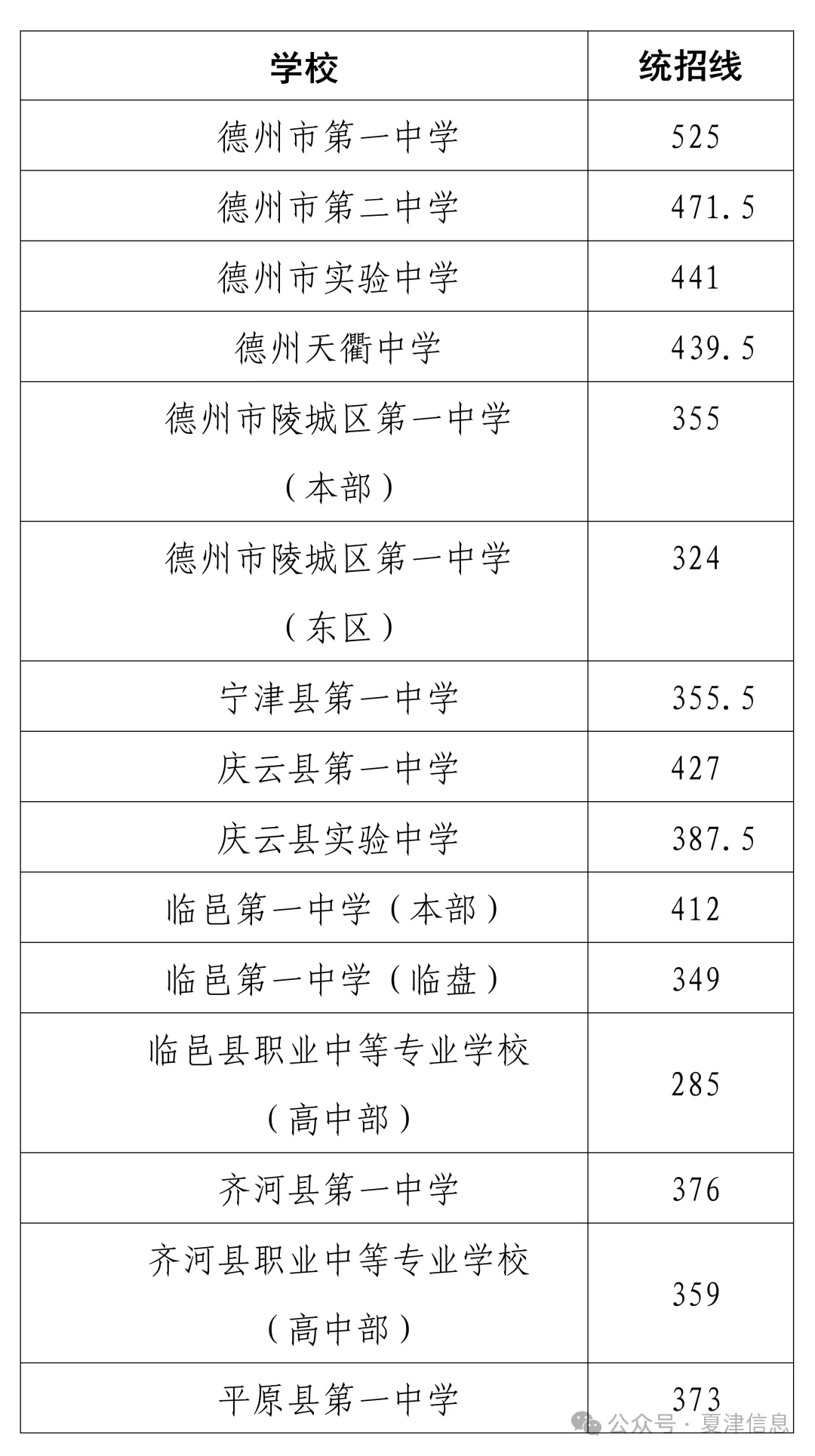 夏津中考录取分数线公布!2026年普通高中第一批次录取结果查询和第二批次志愿填报说明-第9张图片-四季读书网