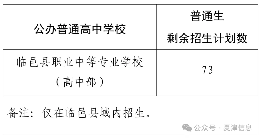 夏津中考录取分数线公布!2026年普通高中第一批次录取结果查询和第二批次志愿填报说明-第11张图片-四季读书网