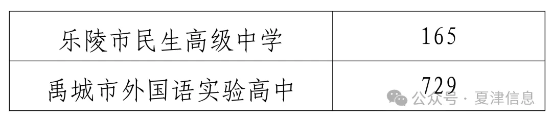 夏津中考录取分数线公布!2026年普通高中第一批次录取结果查询和第二批次志愿填报说明-第13张图片-四季读书网