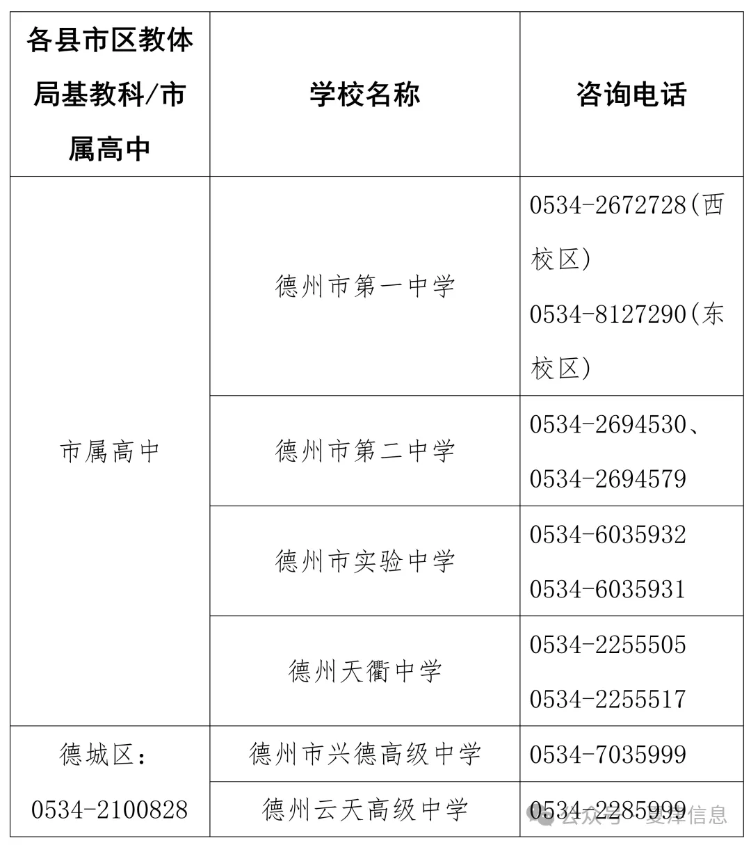 夏津中考录取分数线公布!2026年普通高中第一批次录取结果查询和第二批次志愿填报说明-第15张图片-四季读书网
