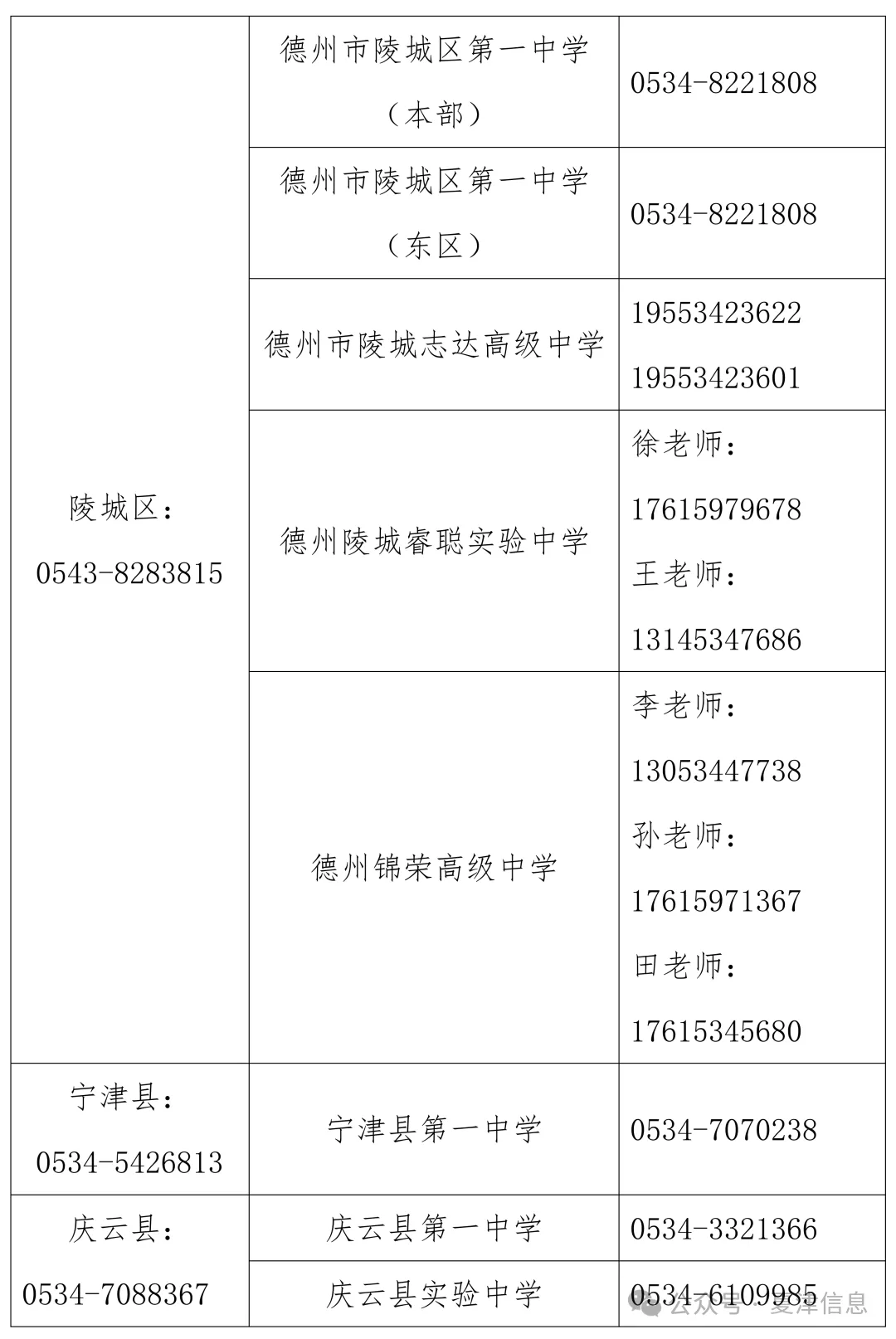 夏津中考录取分数线公布!2026年普通高中第一批次录取结果查询和第二批次志愿填报说明-第16张图片-四季读书网
