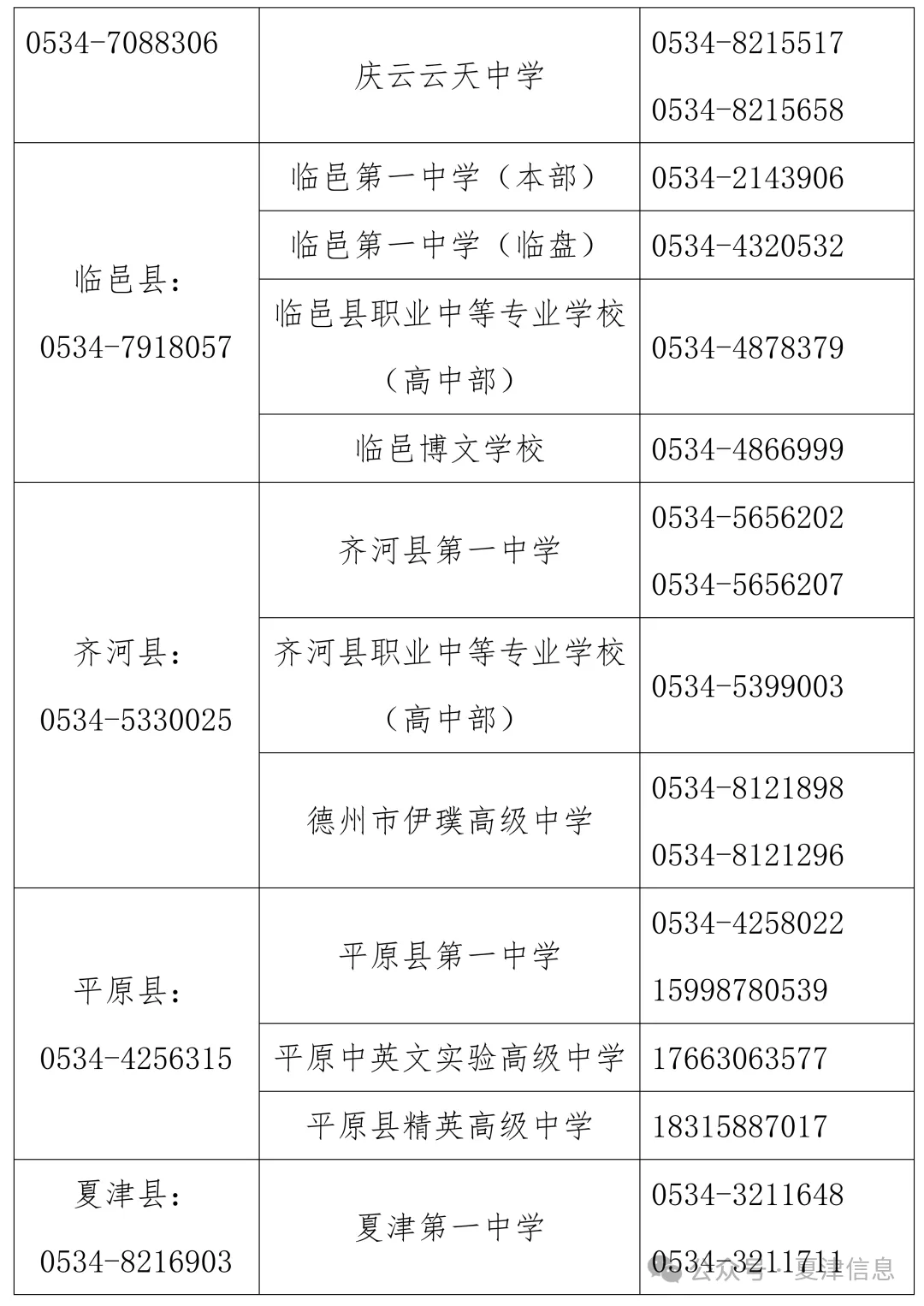 夏津中考录取分数线公布!2026年普通高中第一批次录取结果查询和第二批次志愿填报说明-第17张图片-四季读书网