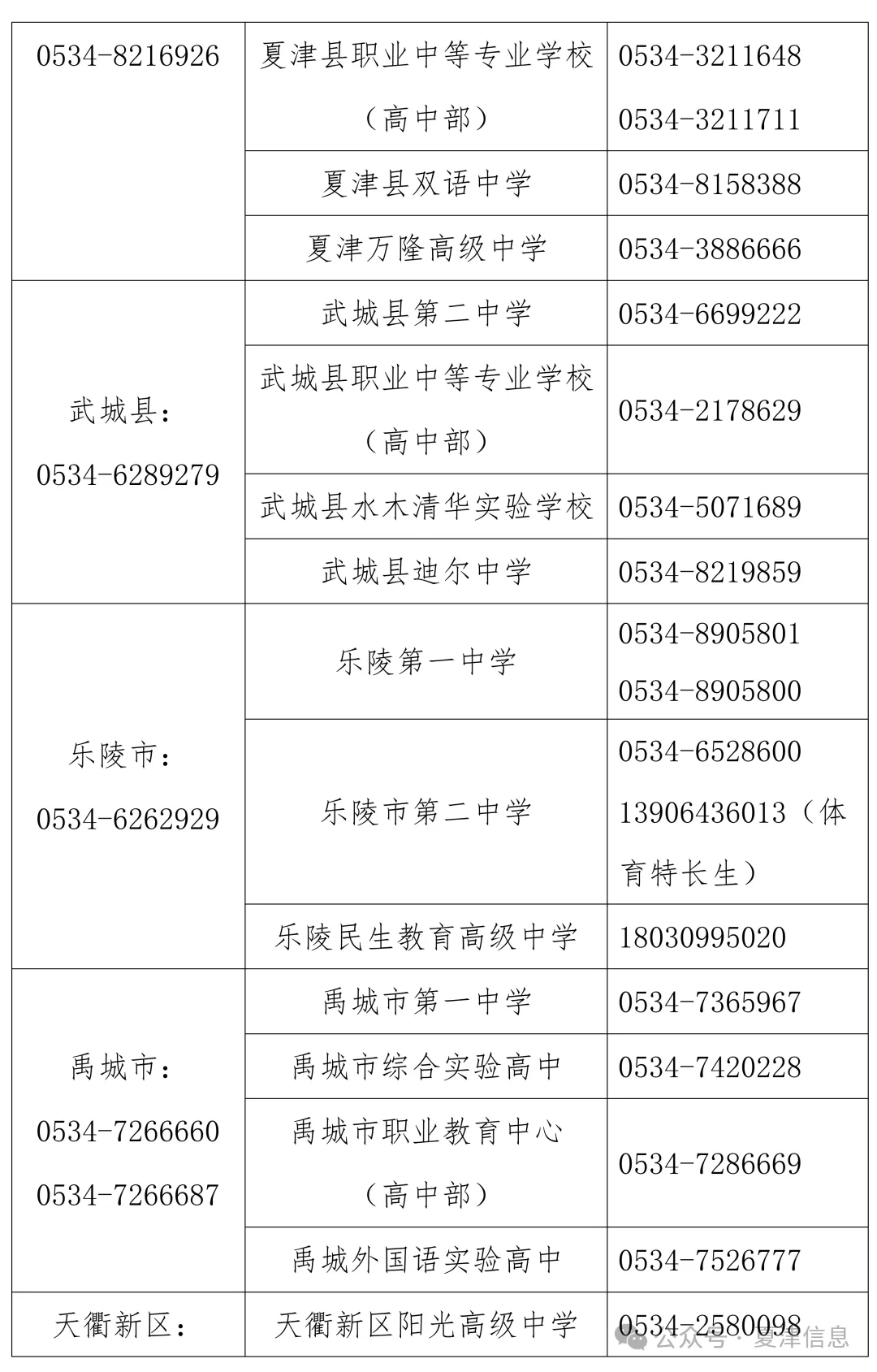 夏津中考录取分数线公布!2026年普通高中第一批次录取结果查询和第二批次志愿填报说明-第18张图片-四季读书网