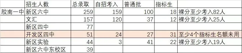青岛西海岸新区中考深度复盘:一场不懂规则、逆袭上岸的成长修行-第3张图片-四季读书网 青岛西海岸新区中考深度复盘:一场不懂规则、逆袭上岸的成长修行-第3张图片-四季读书网