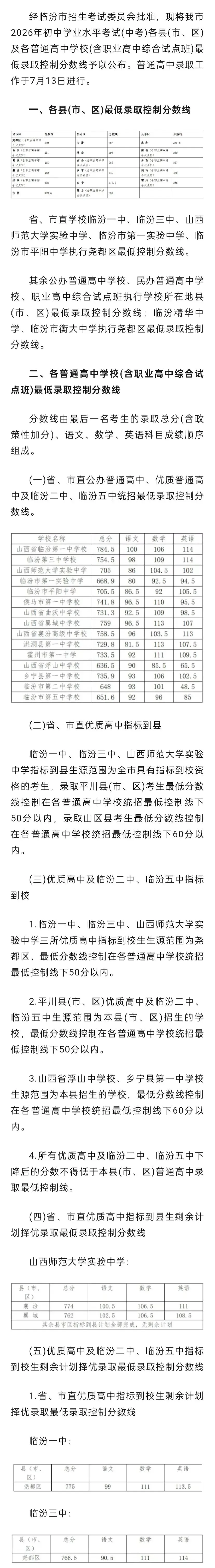 临汾中考录取分数线公布!-第2张图片-四季读书网