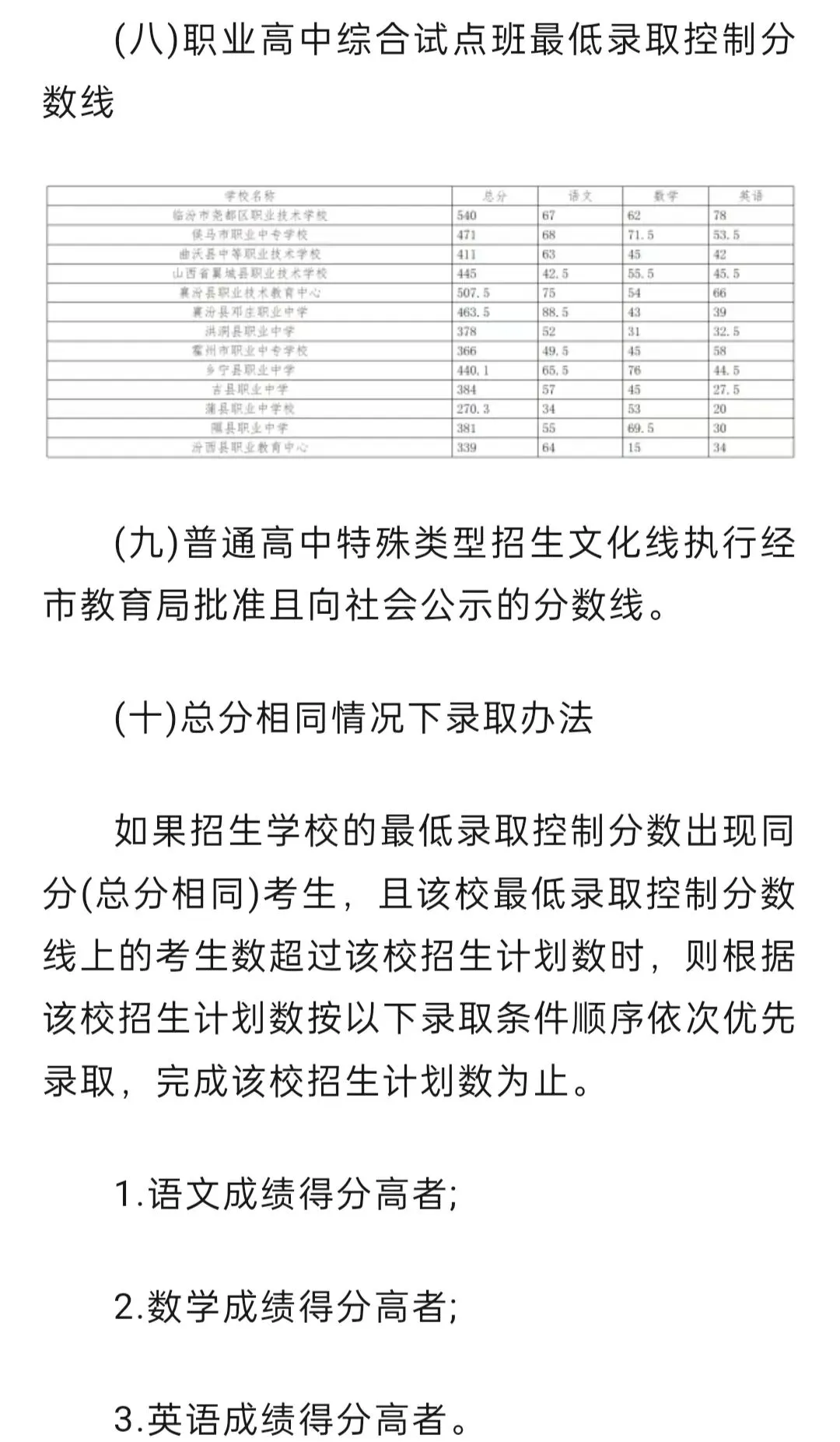 临汾中考录取分数线公布!-第5张图片-四季读书网