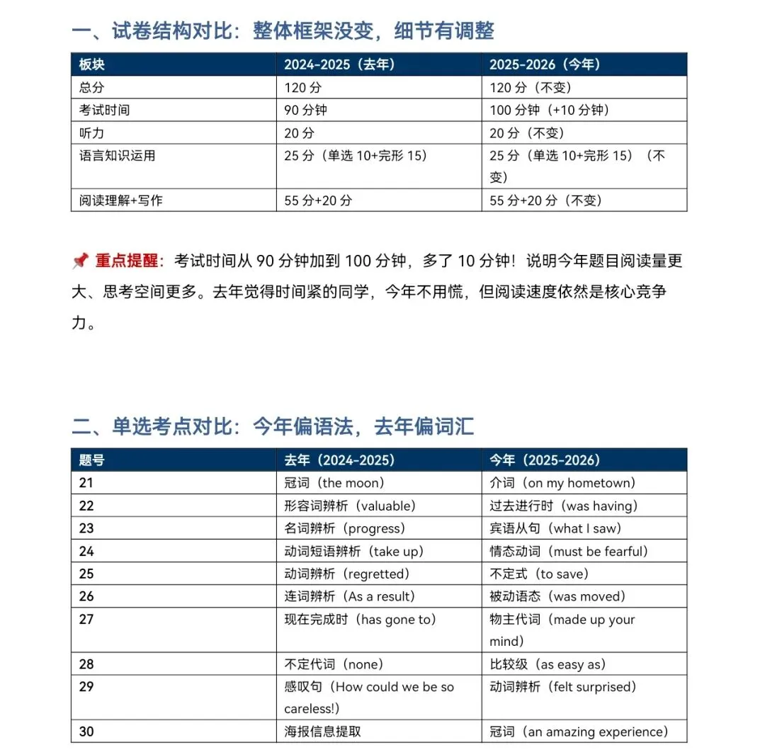 海口八年级期末英语 | 两年真题深度对比-第1张图片-四季读书网
