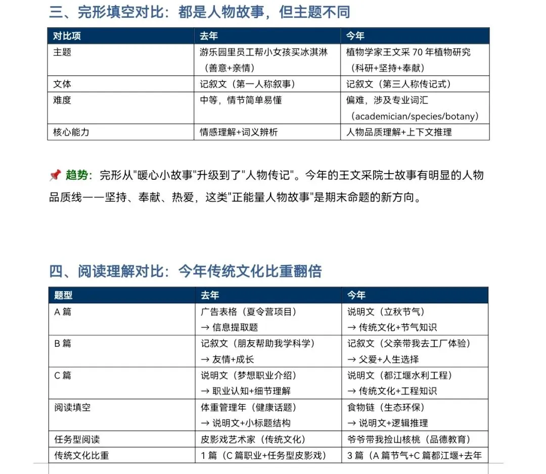 海口八年级期末英语 | 两年真题深度对比-第2张图片-四季读书网