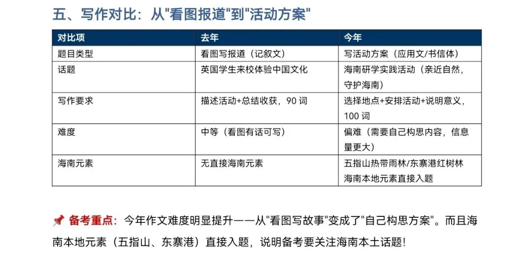 海口八年级期末英语 | 两年真题深度对比-第3张图片-四季读书网