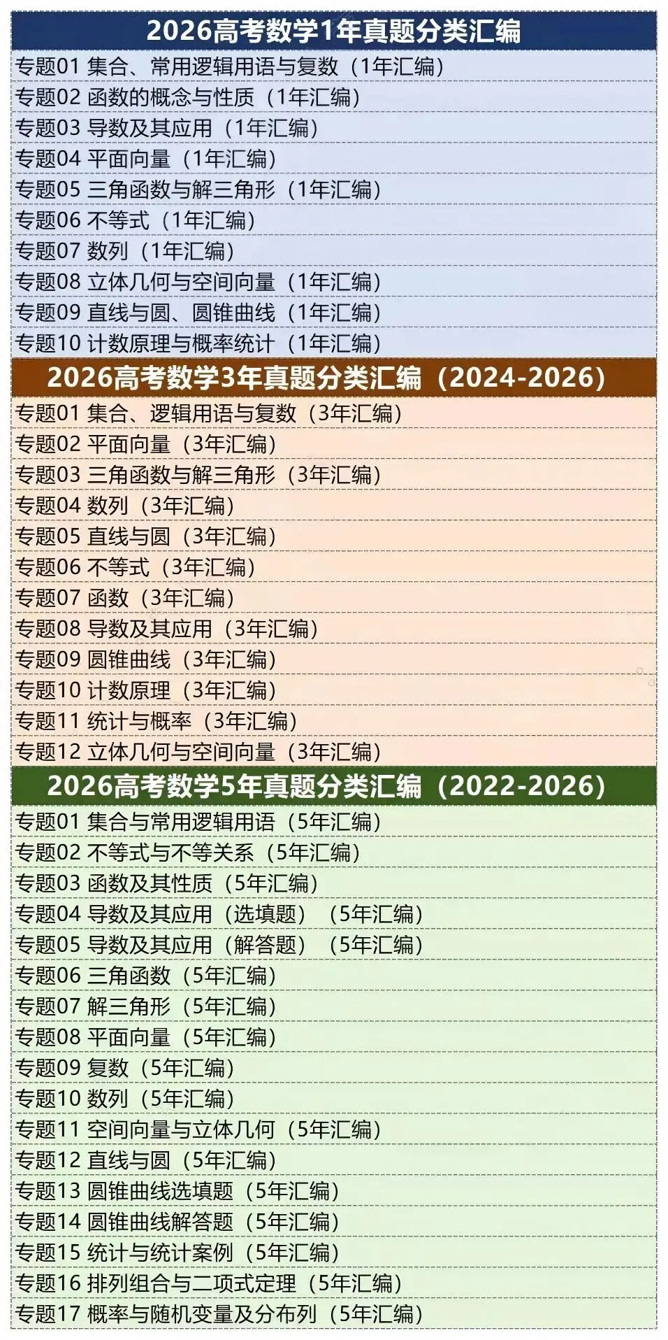 2026近一年、三年、五年高考真题分项汇编-第6张图片-四季读书网