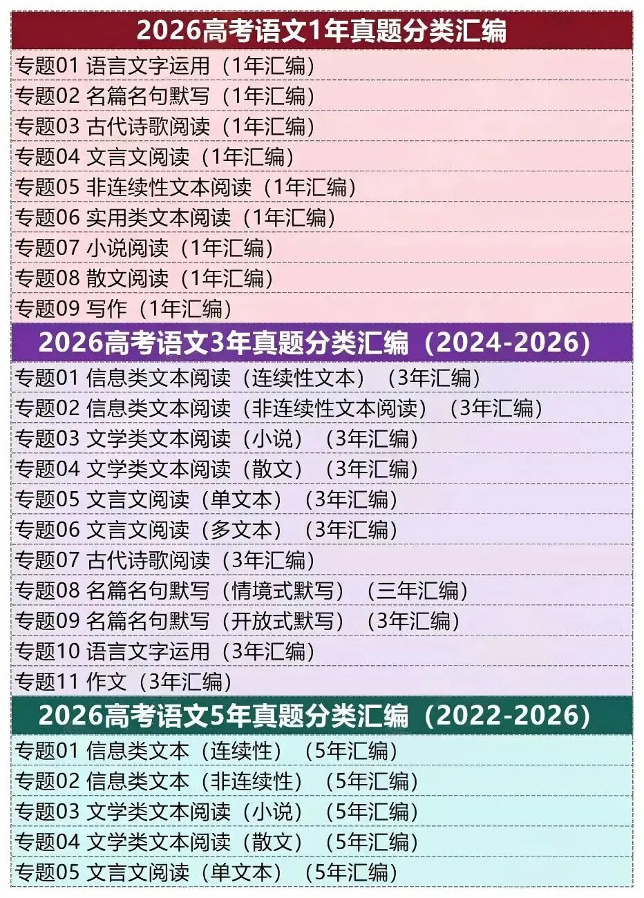 2026近一年、三年、五年高考真题分项汇编-第7张图片-四季读书网