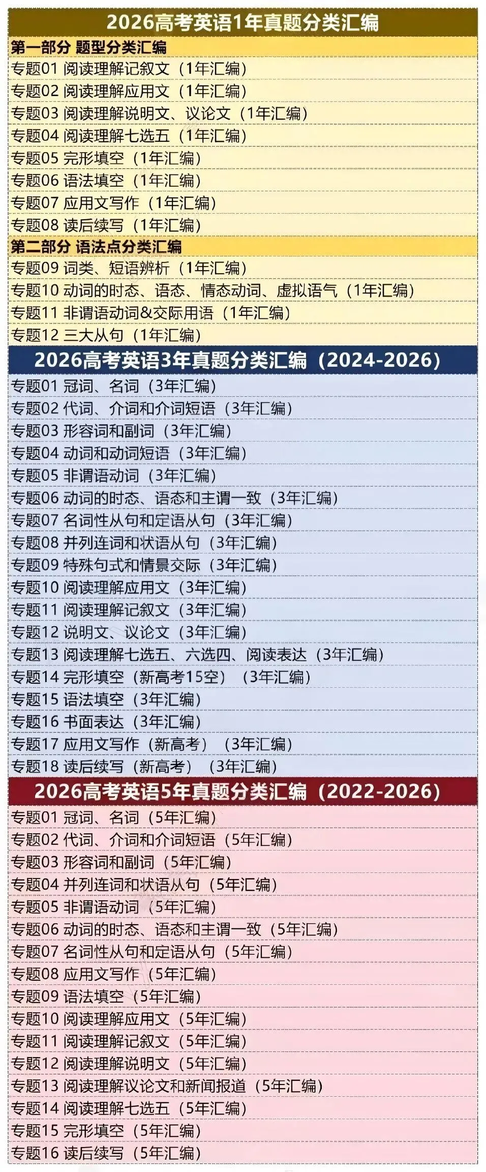 2026近一年、三年、五年高考真题分项汇编-第8张图片-四季读书网