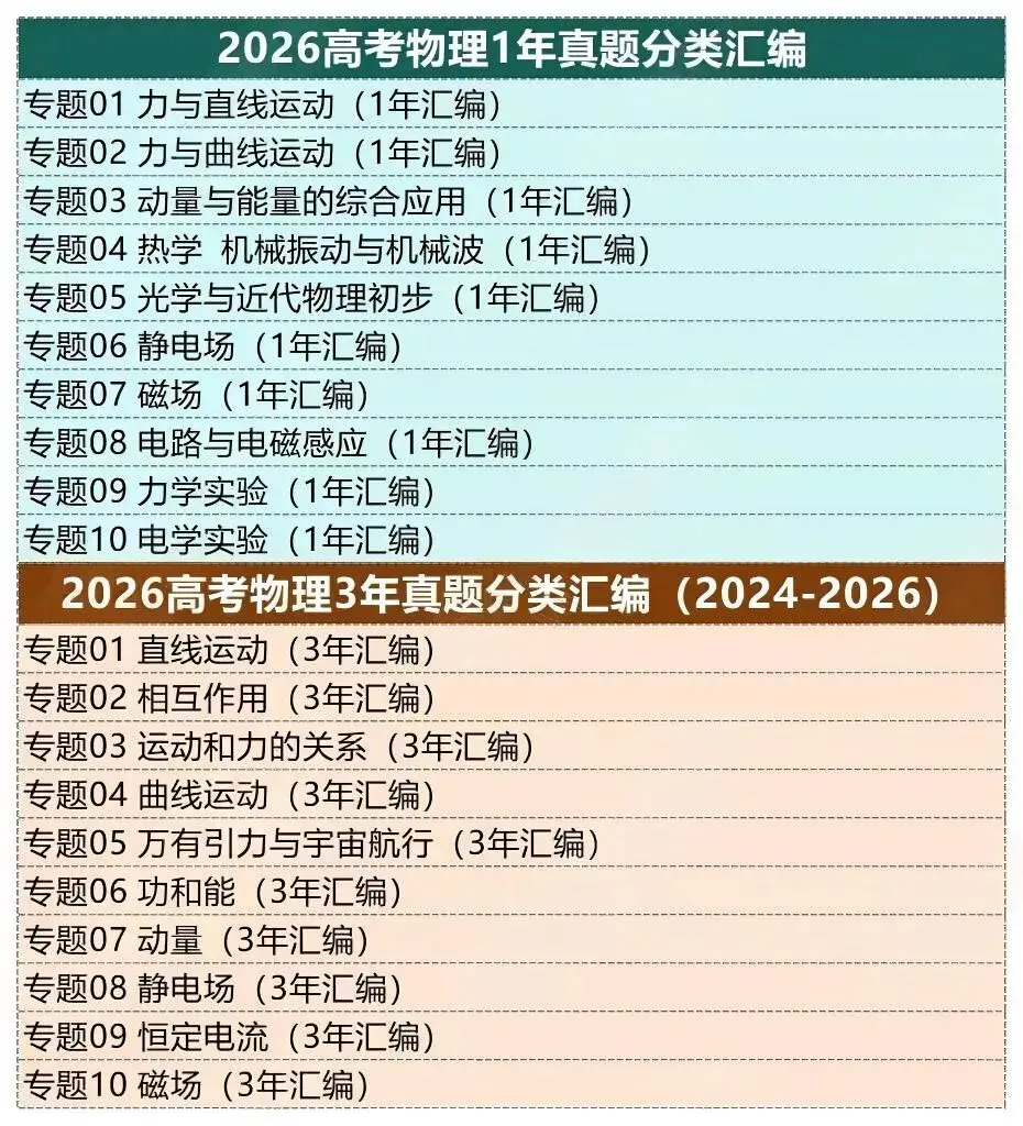 2026近一年、三年、五年高考真题分项汇编-第9张图片-四季读书网